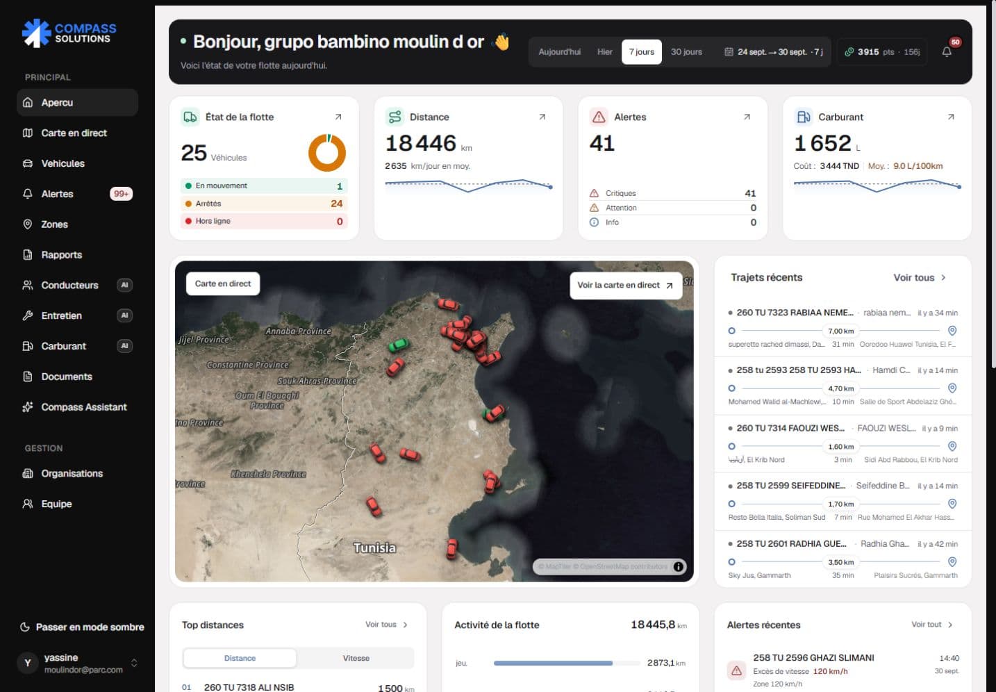 Current Compass fleet operations dashboard
