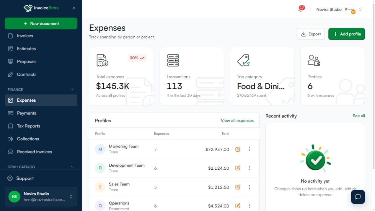 InvoiceBirds expense profiles and spending summary across teams and departments